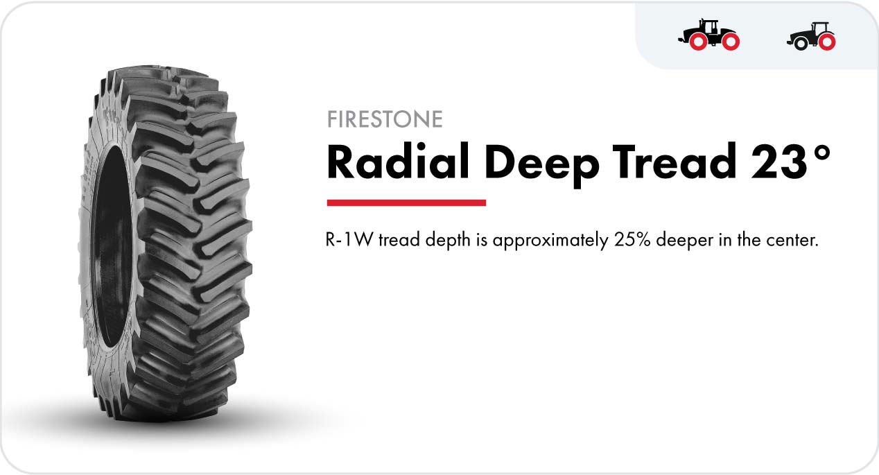 The Firestone Radial Deep Tread 23° rear tractor tires features a R-1W tread depth that is approximately 25% deeper in the center than the R-1 tread design.