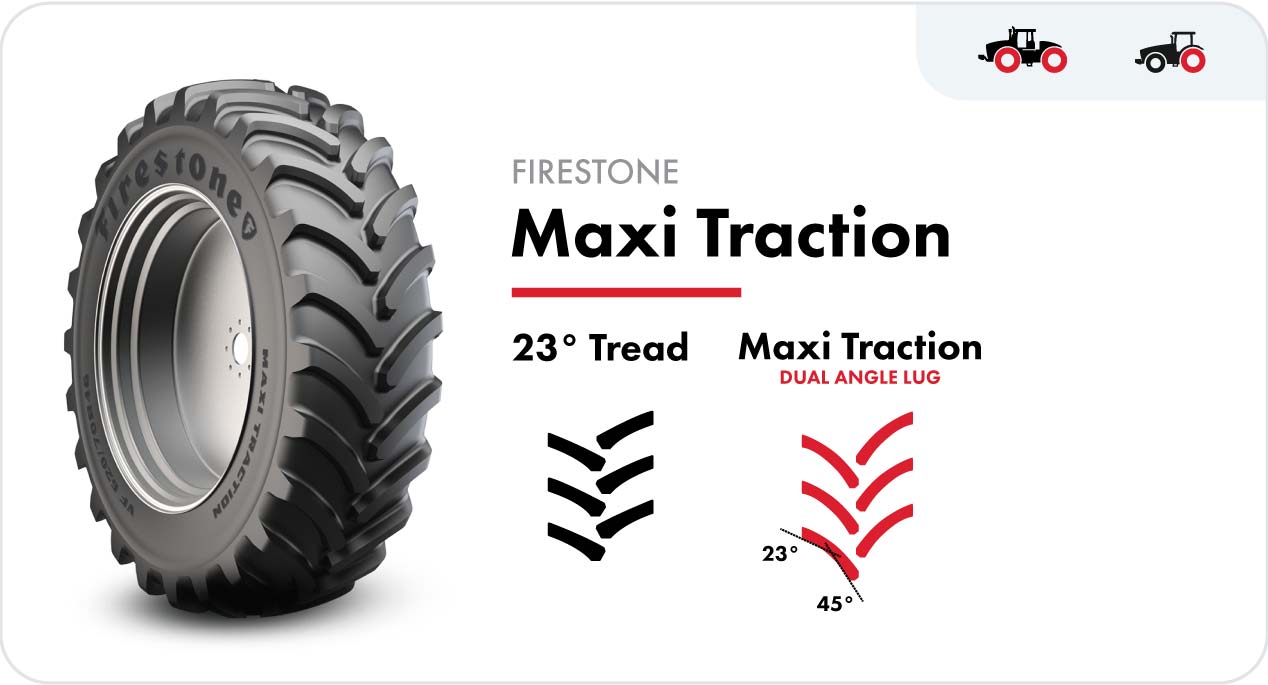 The Firestone Maxi Traction™ tractor tire features a dual-angle lug design that begins at 45° in the center of the tire and tapers to 23° at the outer edge.