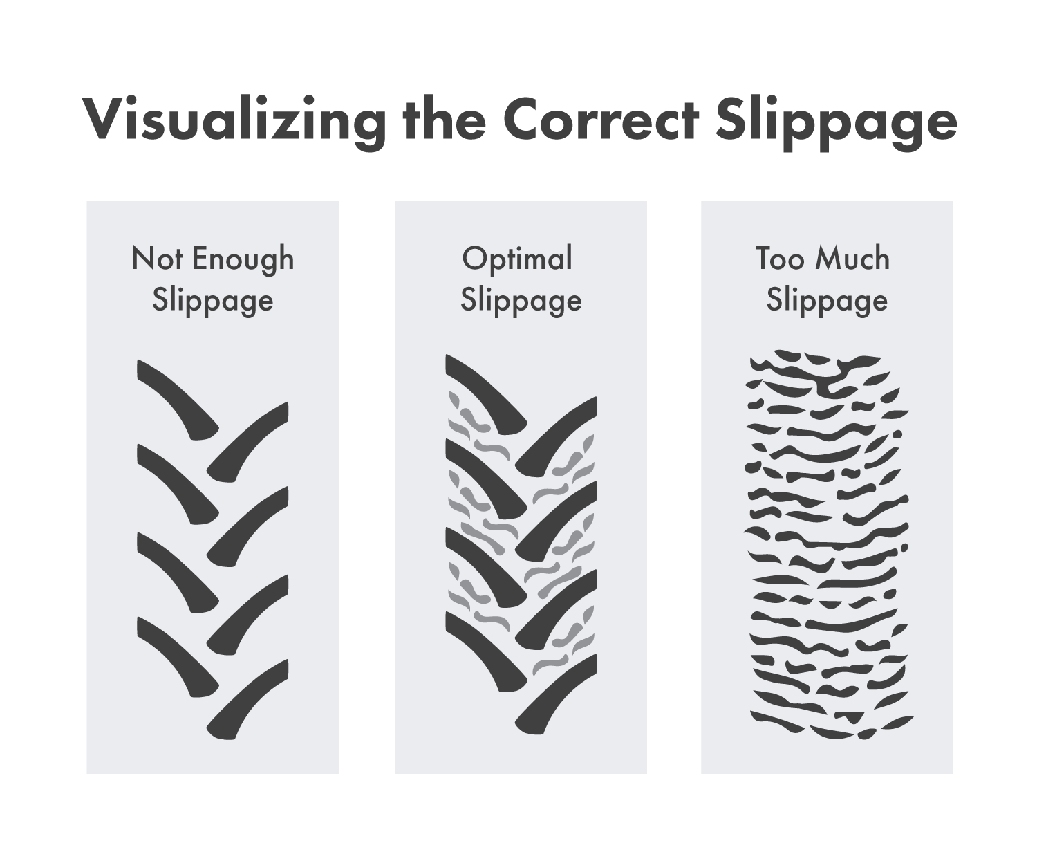 What is the Optimal Percent Slippage for Heavy Pulling? PTK