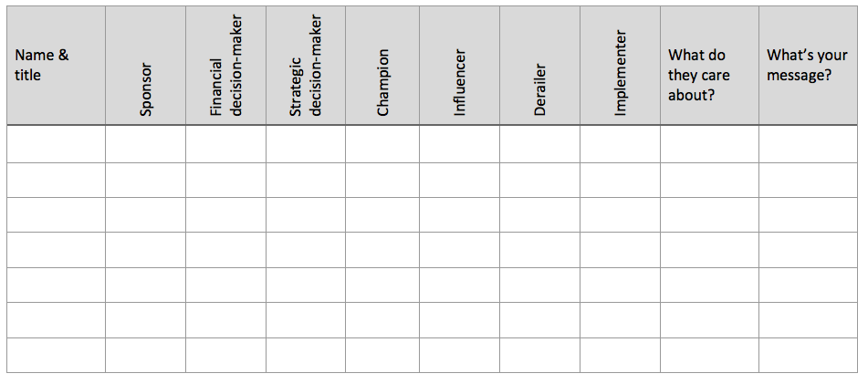 stakeholder matrix