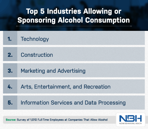 NBH Alcohol Consumption data