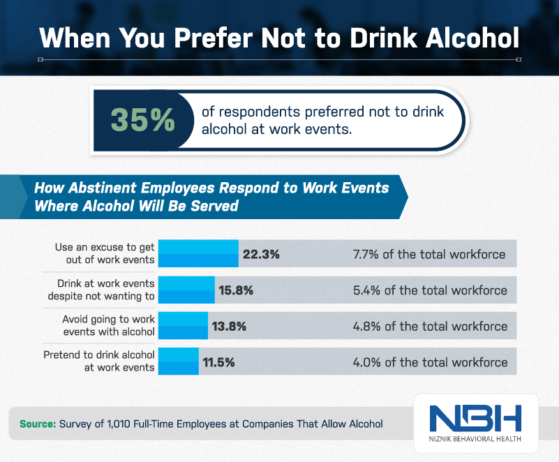 NBH asset percentages