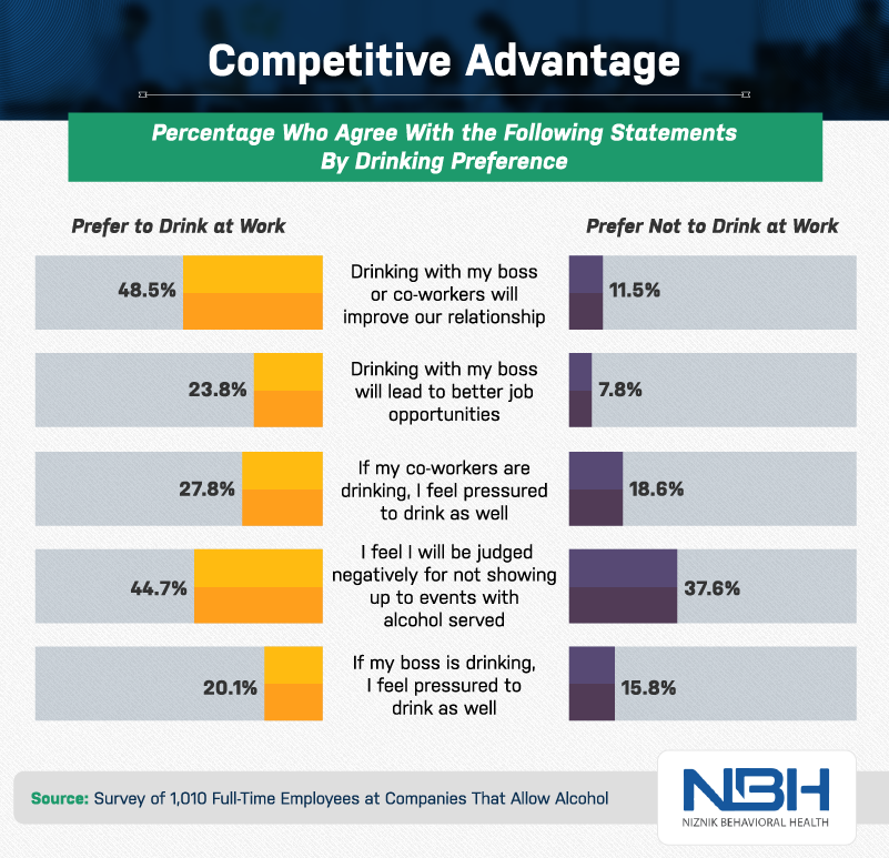 competitive advantage data
