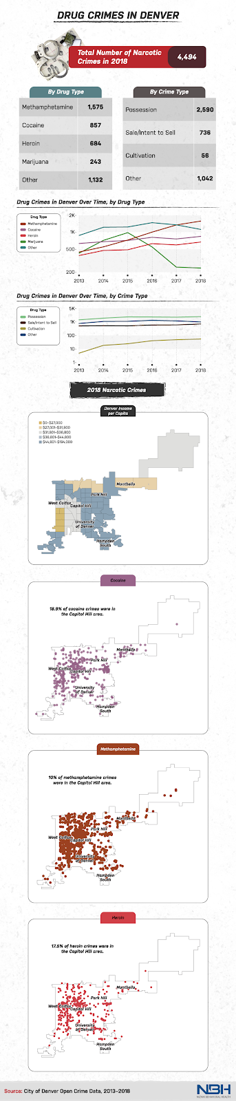drug crimes in Denver