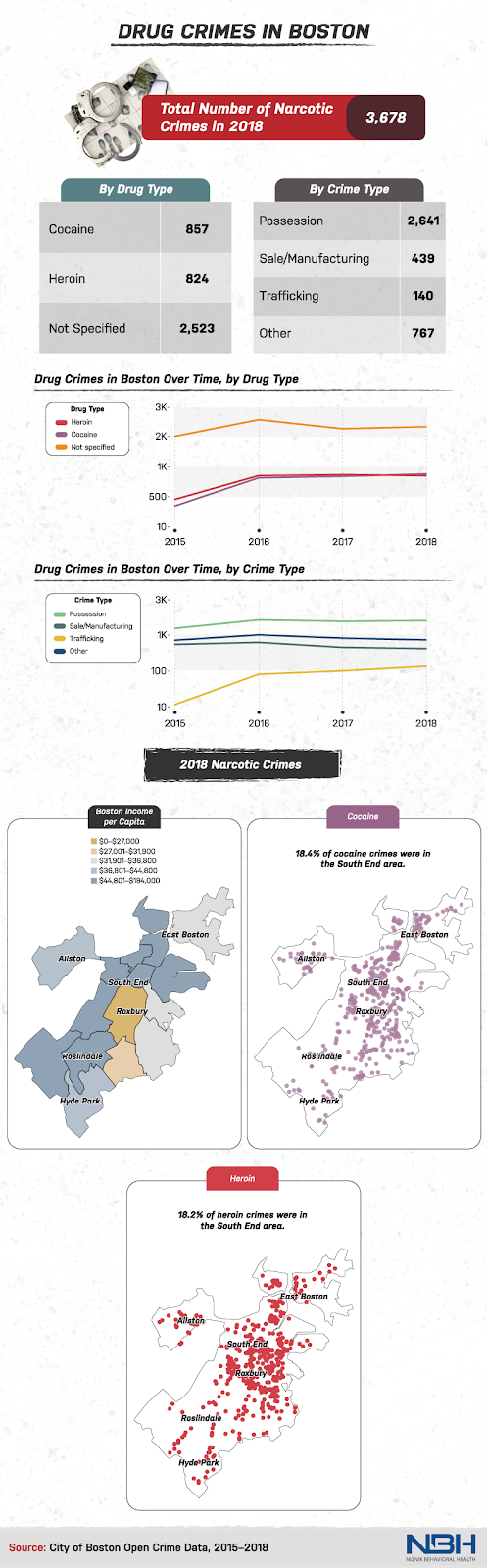 drug crimes in boston