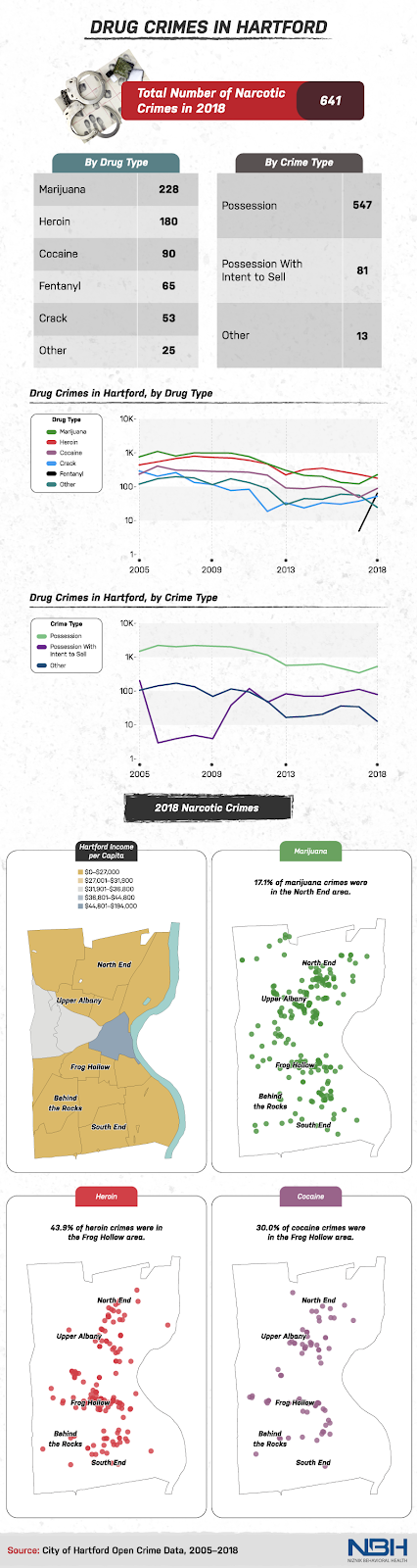 drug crimes in Hartford