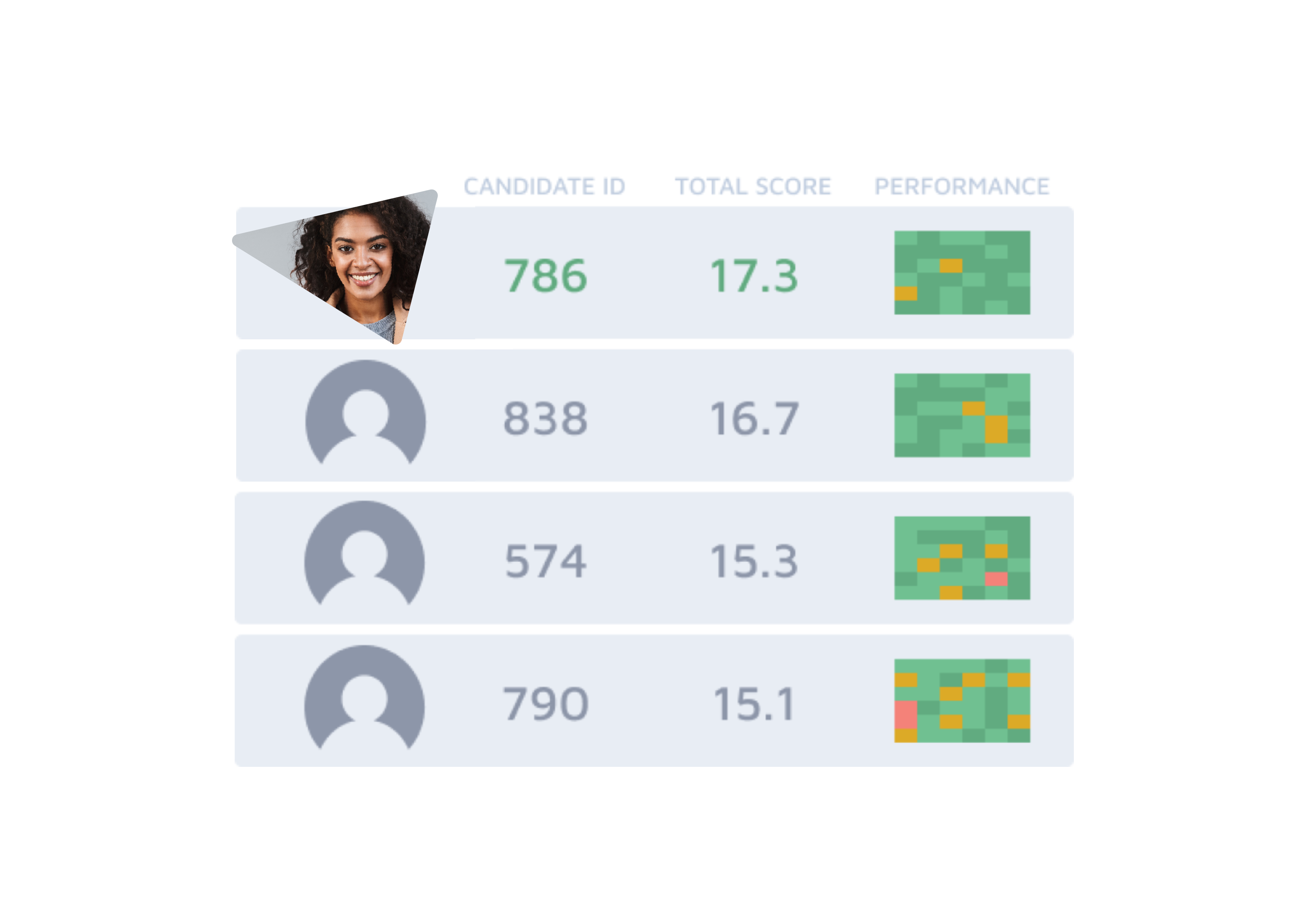 A set of data ranking interview candidates