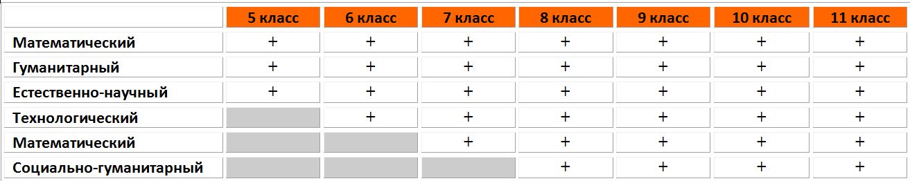 Фару список поступивших