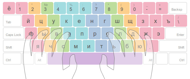 Для контроля ваших знаний буквы мы печатать станем коль клавиатуру знаешь времени не потеряешь