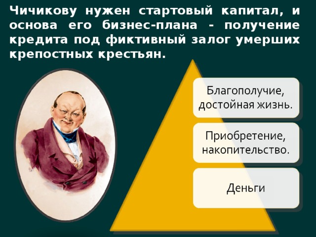 Бизнес-план при изучении Гоголя