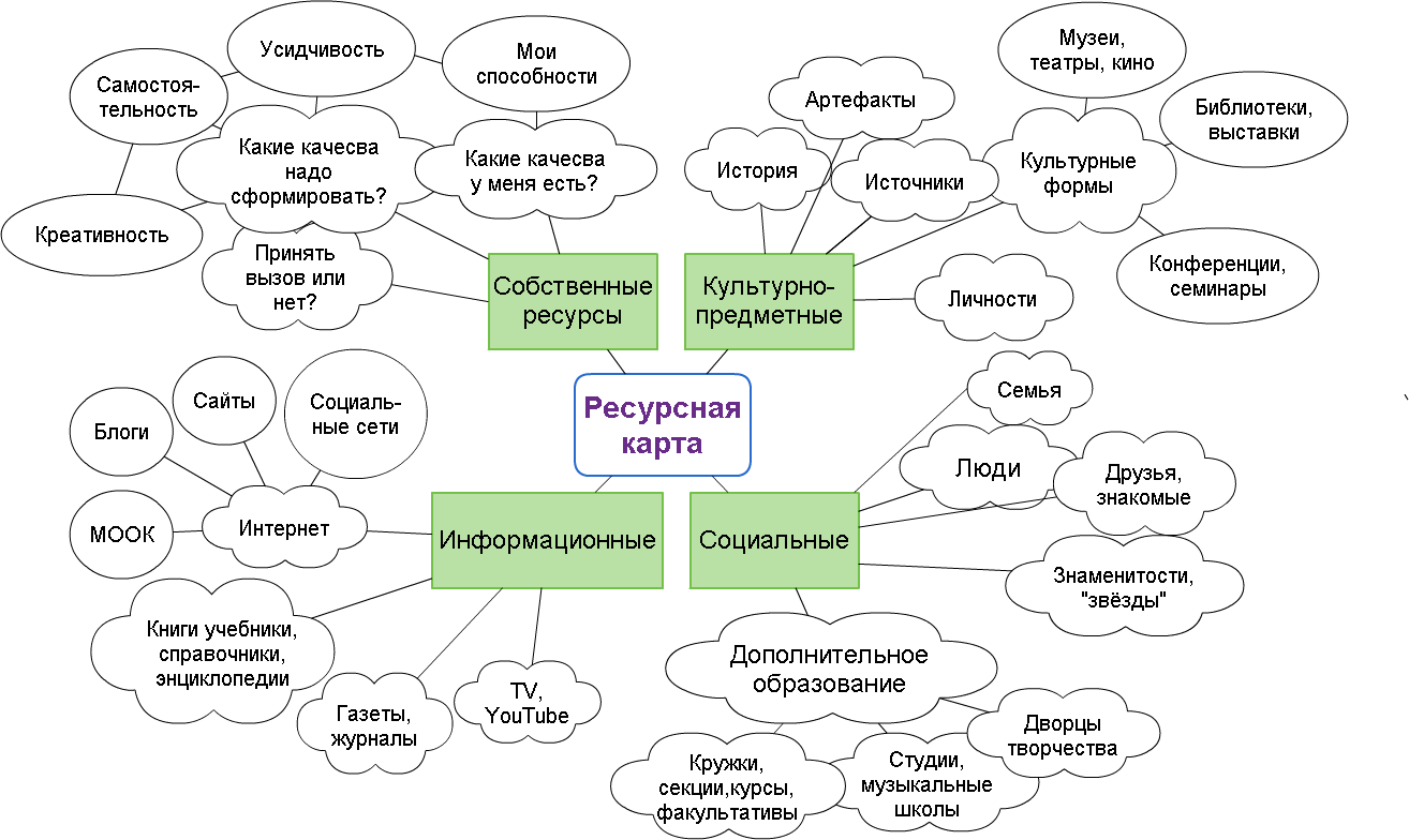 Тьютор кто это в школе его обязанности
