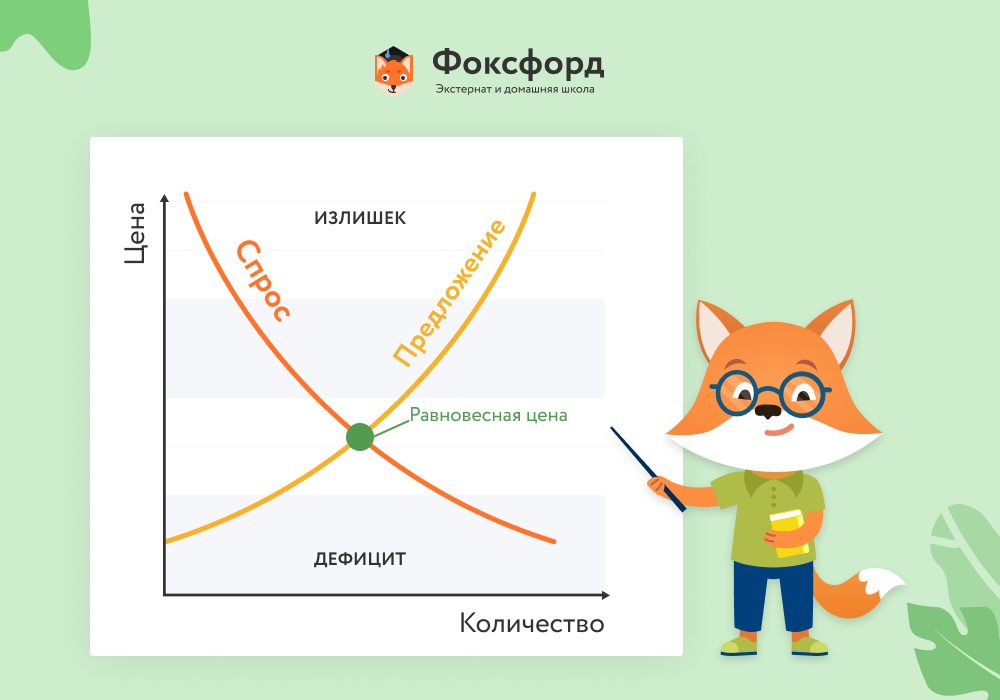 Рынок и раздаток