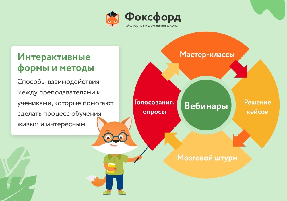 Интерактивные формы и методы обучения