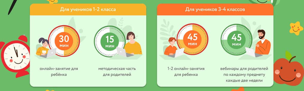 Как проходит обучение для начальной школы