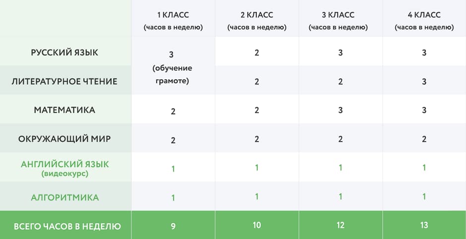 Программа «Фоксфорда» для 1–4 классов