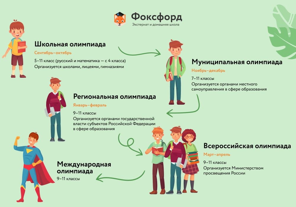 Структура ВсОШ