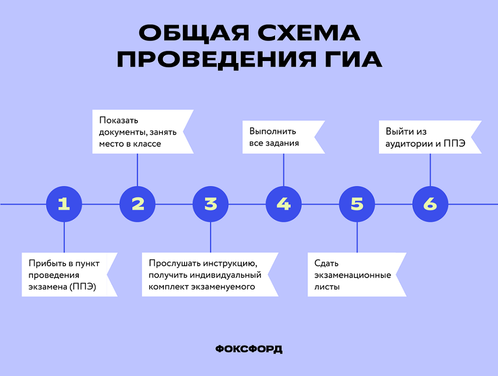 Is it imperative to sit for the exam to pursue a second degree come 2023, while the State Duma revisits the abolishment of the exam for non-university bound individuals?