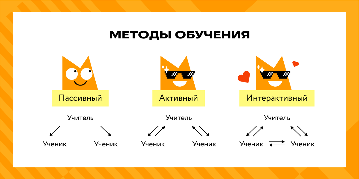 ВЫБОР ТОГО ИЛИ ИНОГО ИНТЕРАКТИВНОГО МЕТОДА ОБУЧЕНИЯ ФИНАНСОВОЙ ГРАМОТНОСТИ ЗАВИСИТ ОТ