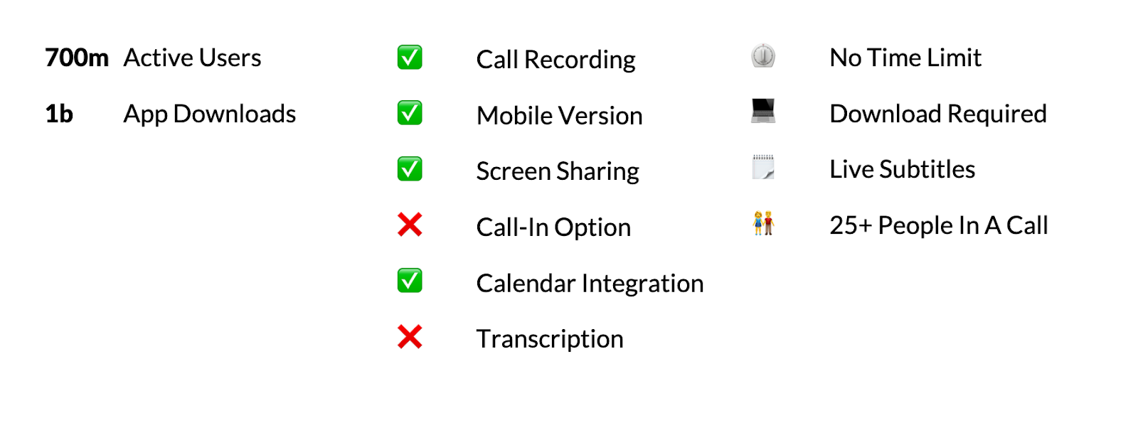 The Best Video Conferencing Tools for Remote User Testing