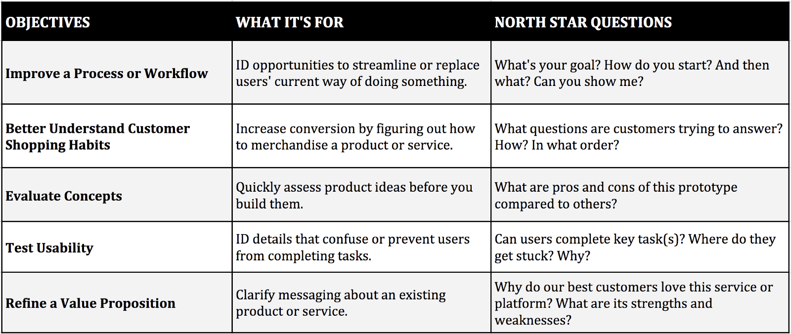 The Ultimate Guide to UX Research Strategy