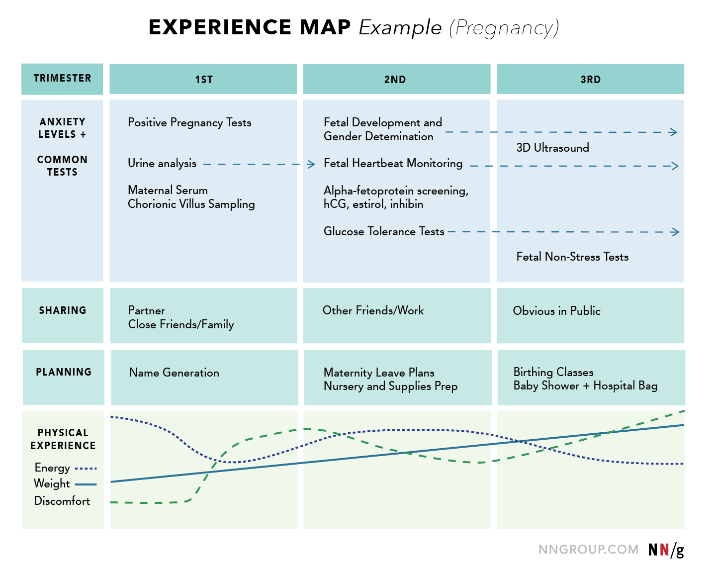 customer user experience map example