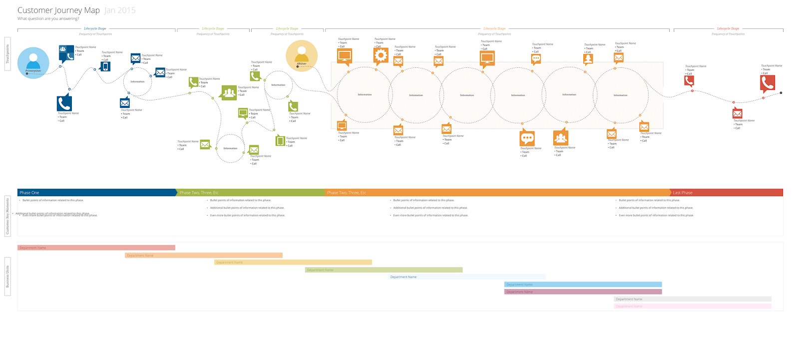 Bright Vessel Customer Journey Layers Best Customer Journey Map Templates And Examples