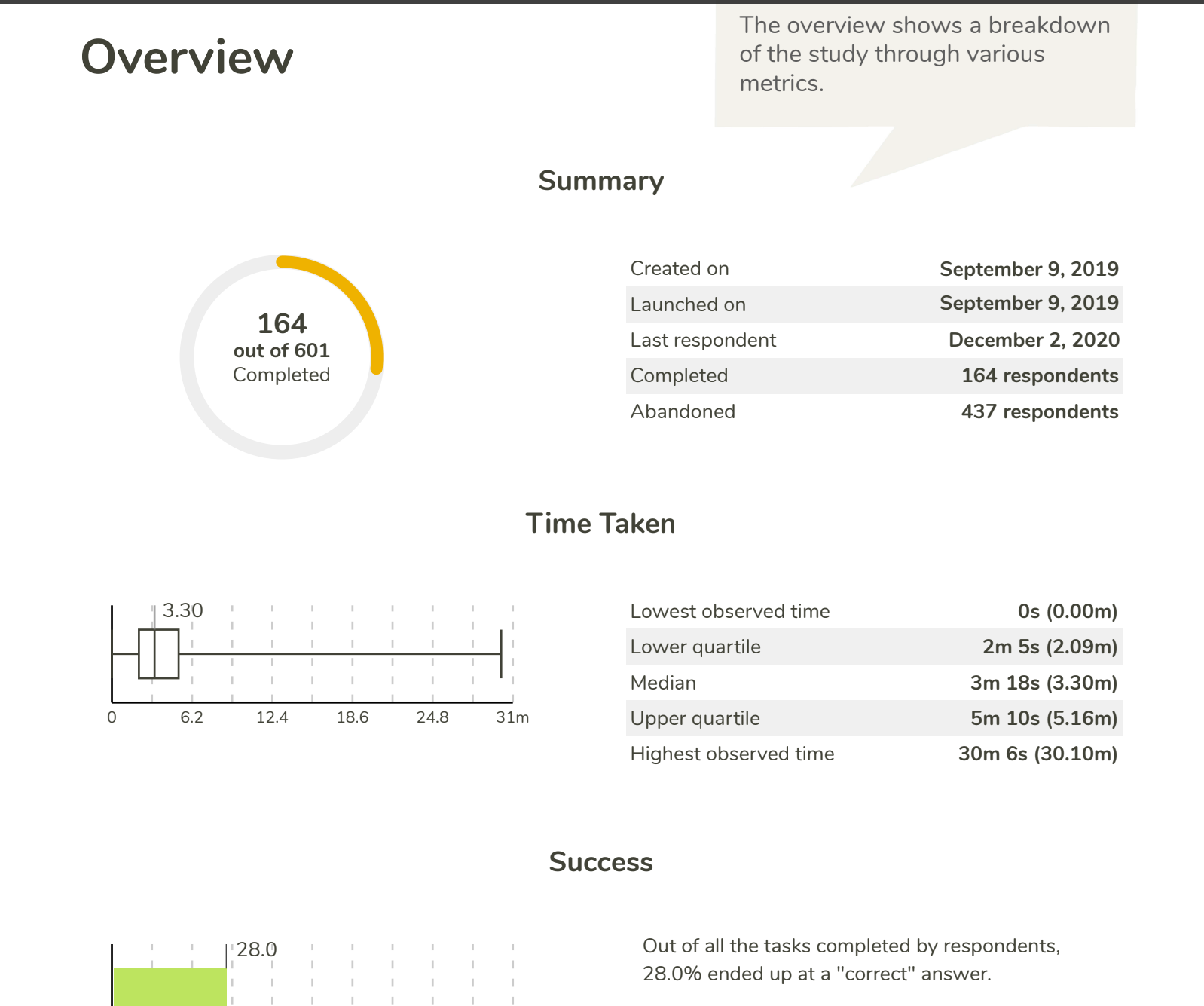 40+ Time-Saving Usability Testing Templates and Checklists