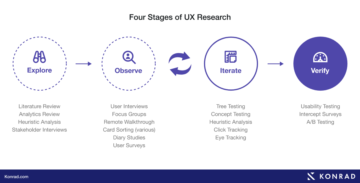 The UX Designer’s Guide to User Research