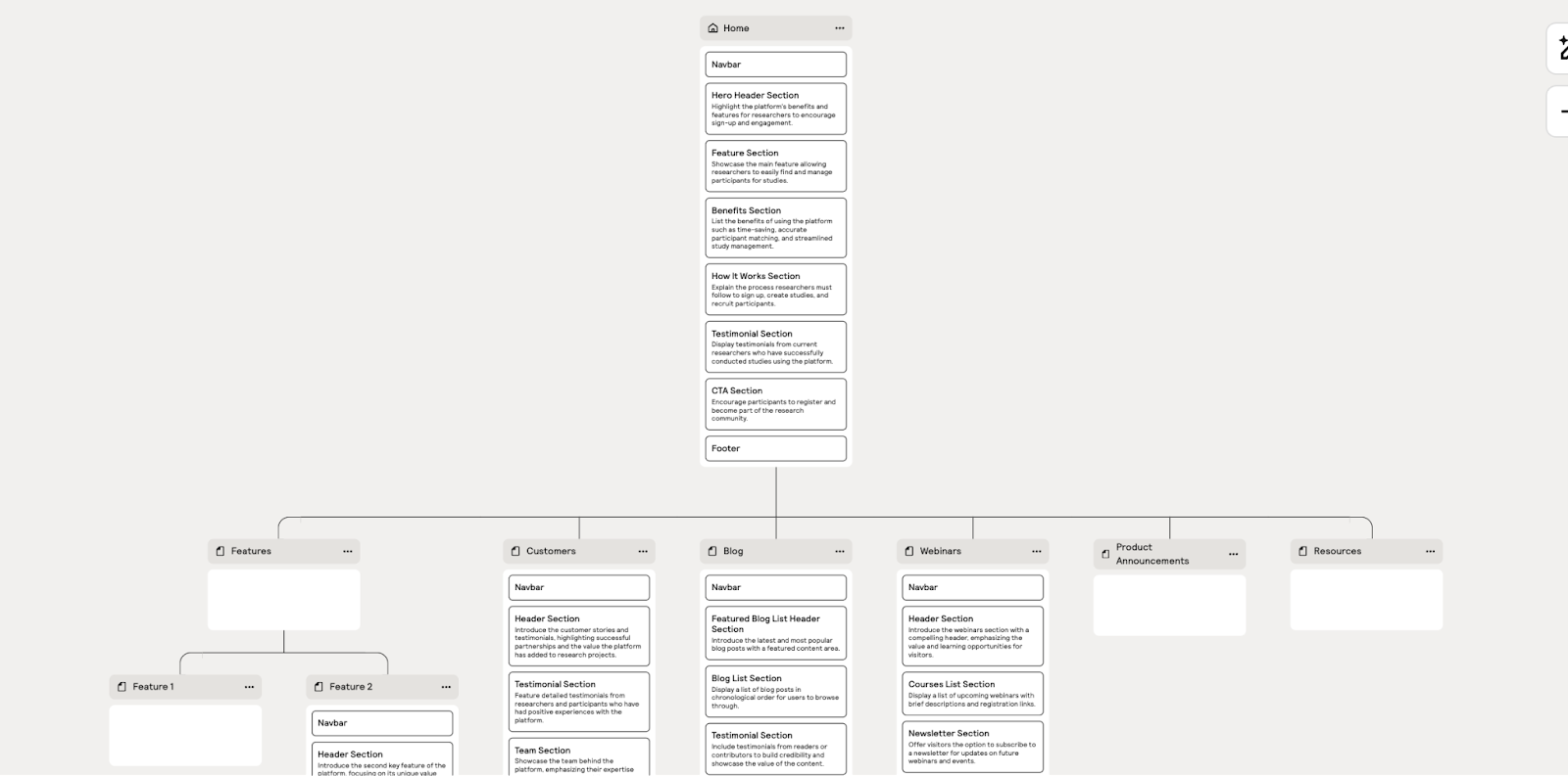 AI generated sitemap from Relume with a complex prompt