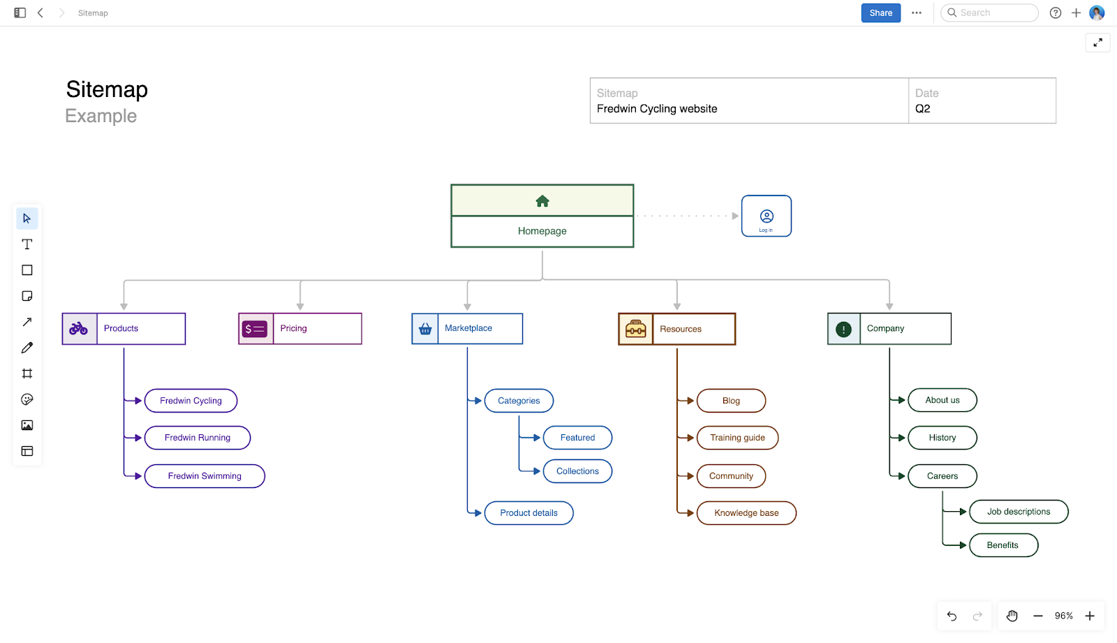 Visual Sitemap Examples Templates And Tools To Create Your Own