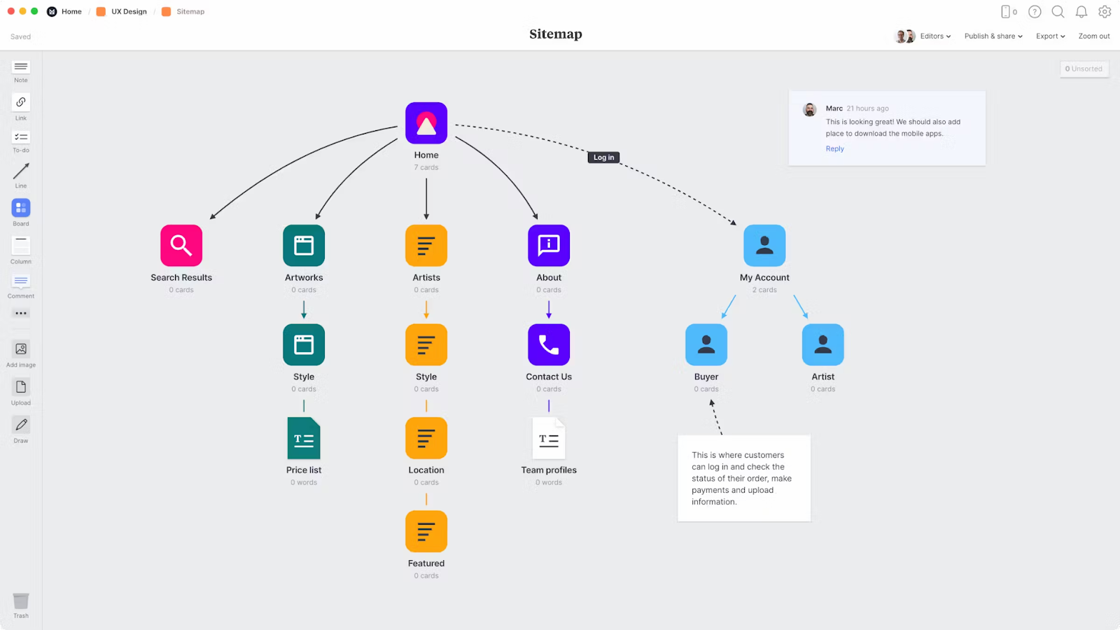 Website sitemap with icons, cards, and user login