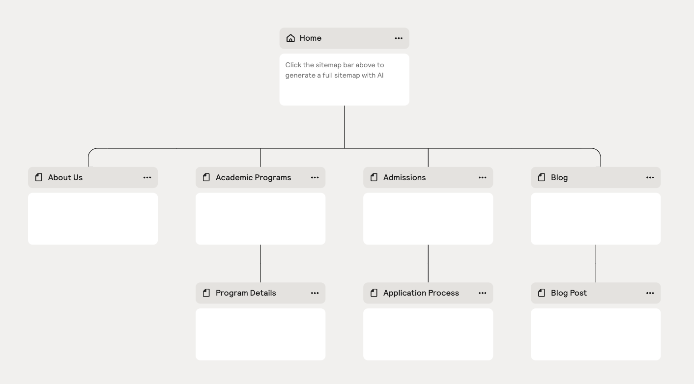 ai generated website site map from a very broad prompt, made with relume