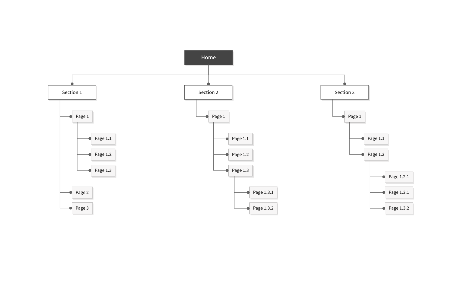 generic sitemap template for a website with multiple pages