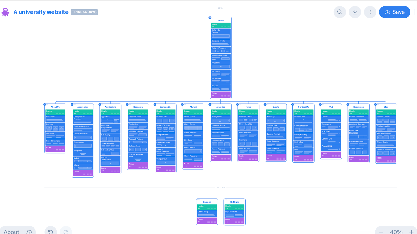 ai generated website site map from a very broad prompt, made with octopus