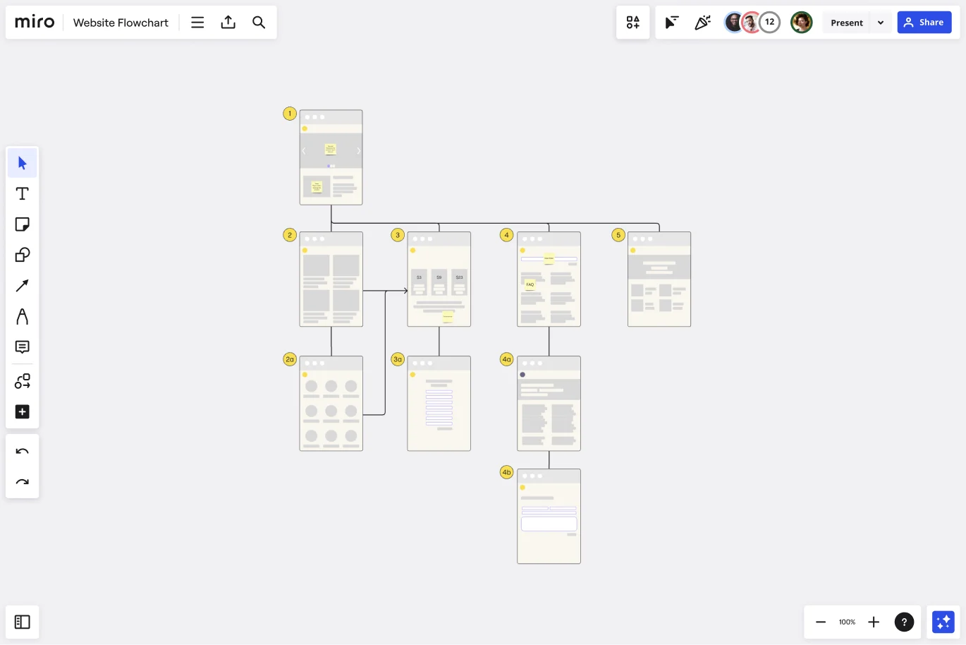 Website flowchart example from Miro with numbered pages