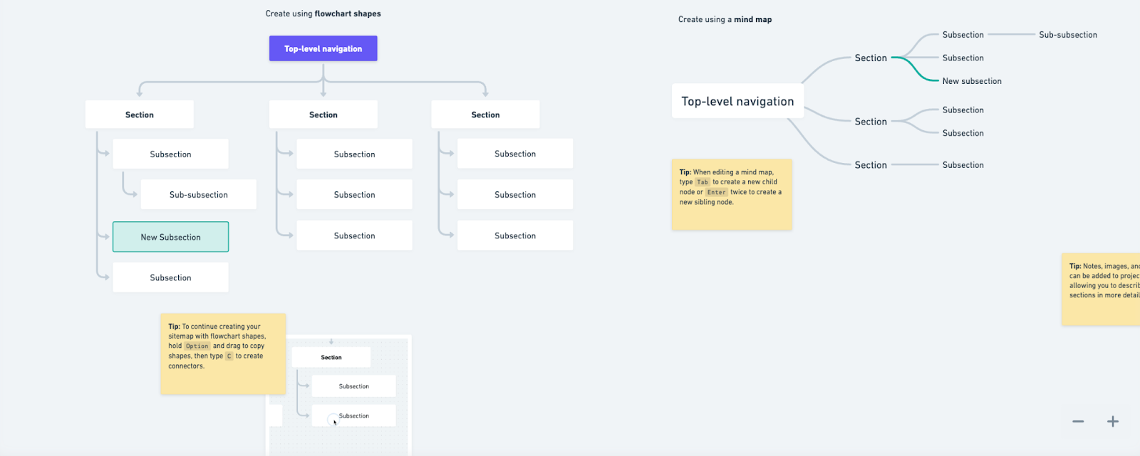 Two different types of visual sitemaps (flowchart and mind map) in a whiteboard tool