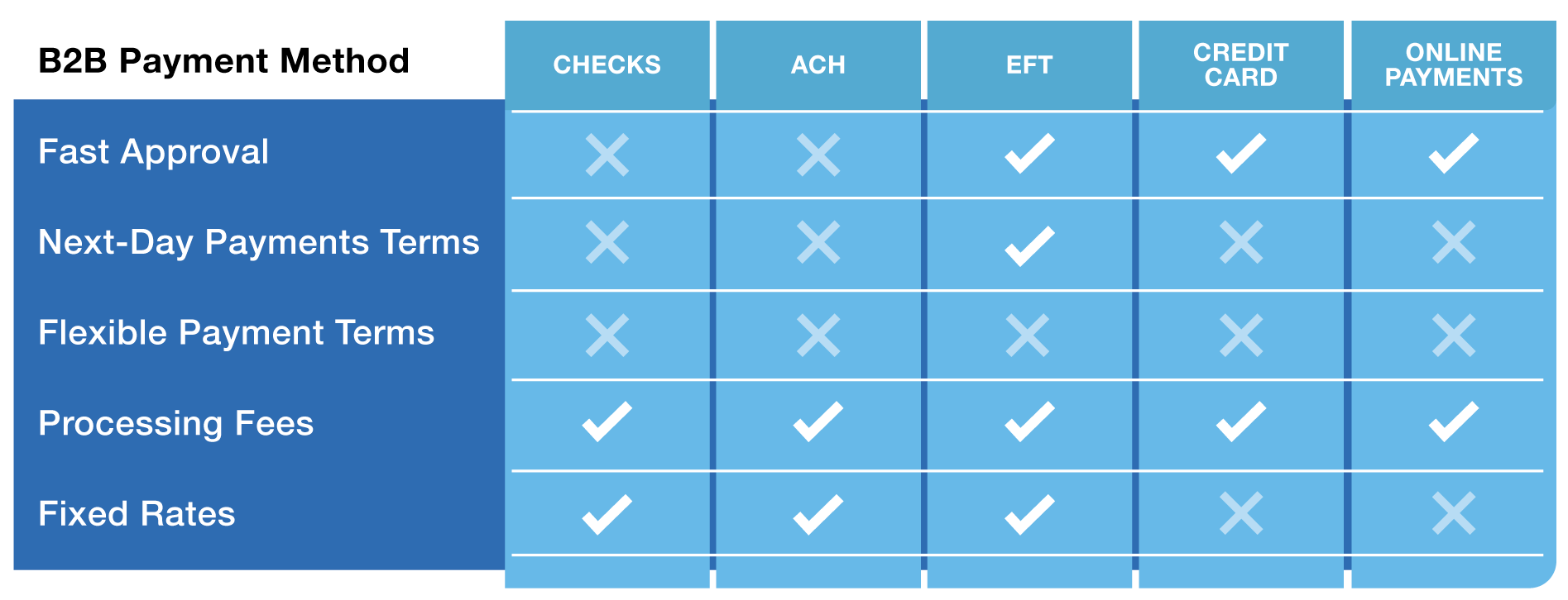 B2B Payment Methods