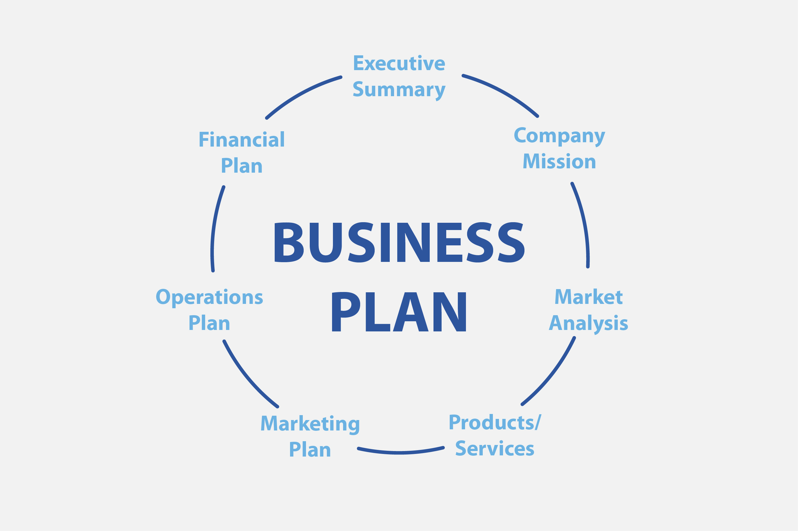 eCommerce Business Plan Elements