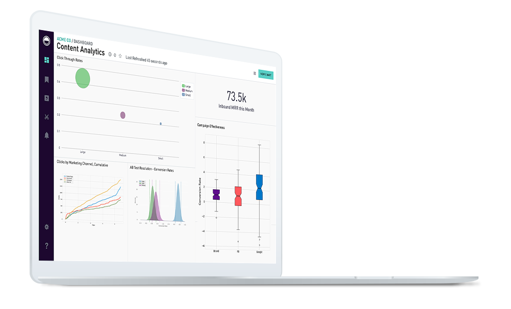 The Periscope Data editor for SQL and Python analysts