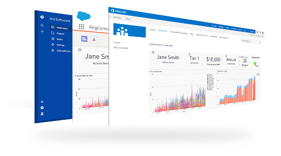 The Periscope Data editor for SQL and Python analysts