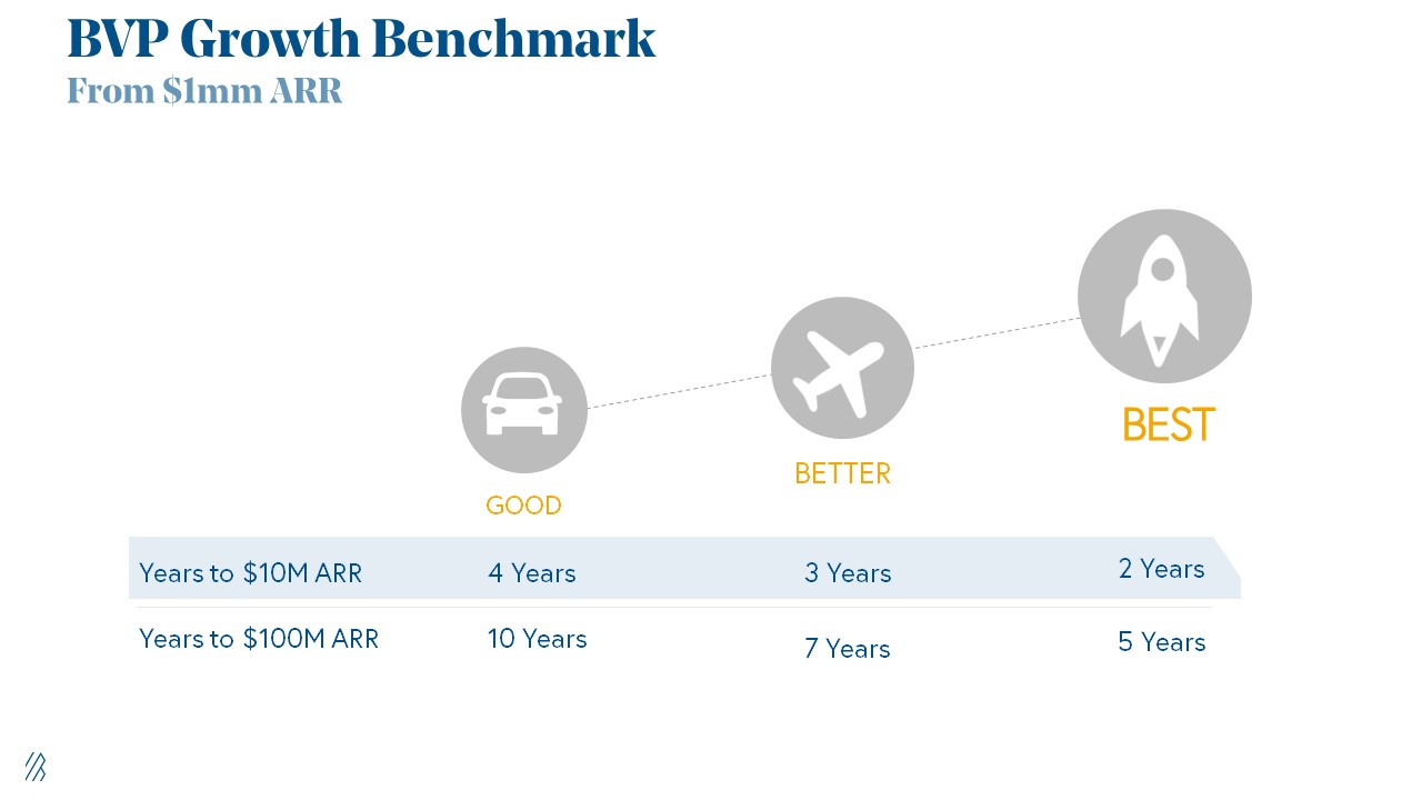 Bessemer Growth Benchmark