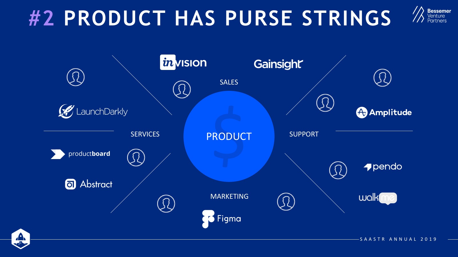 Prediction #2: Product has pursestrings