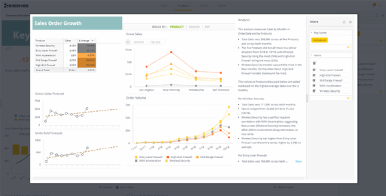 Sisense acquisition of Periscope Data, Sisense Hunch, Sisense platform