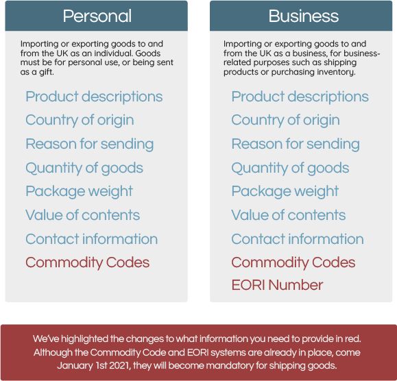 Shipping Goods: Personal vs Business Use
