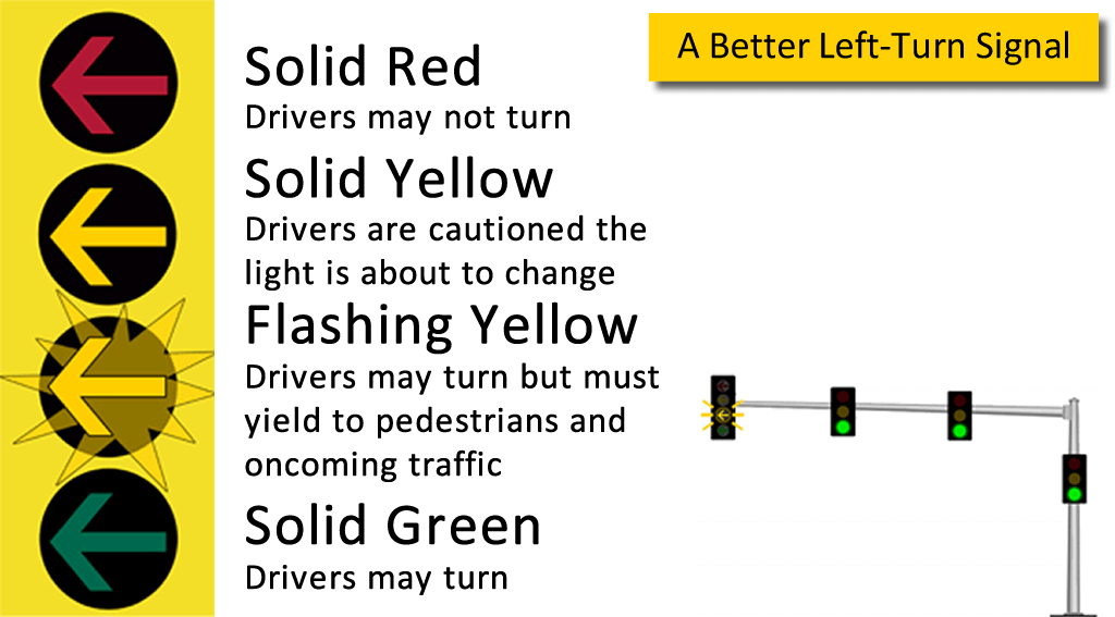 Flashing Yellow Arrows