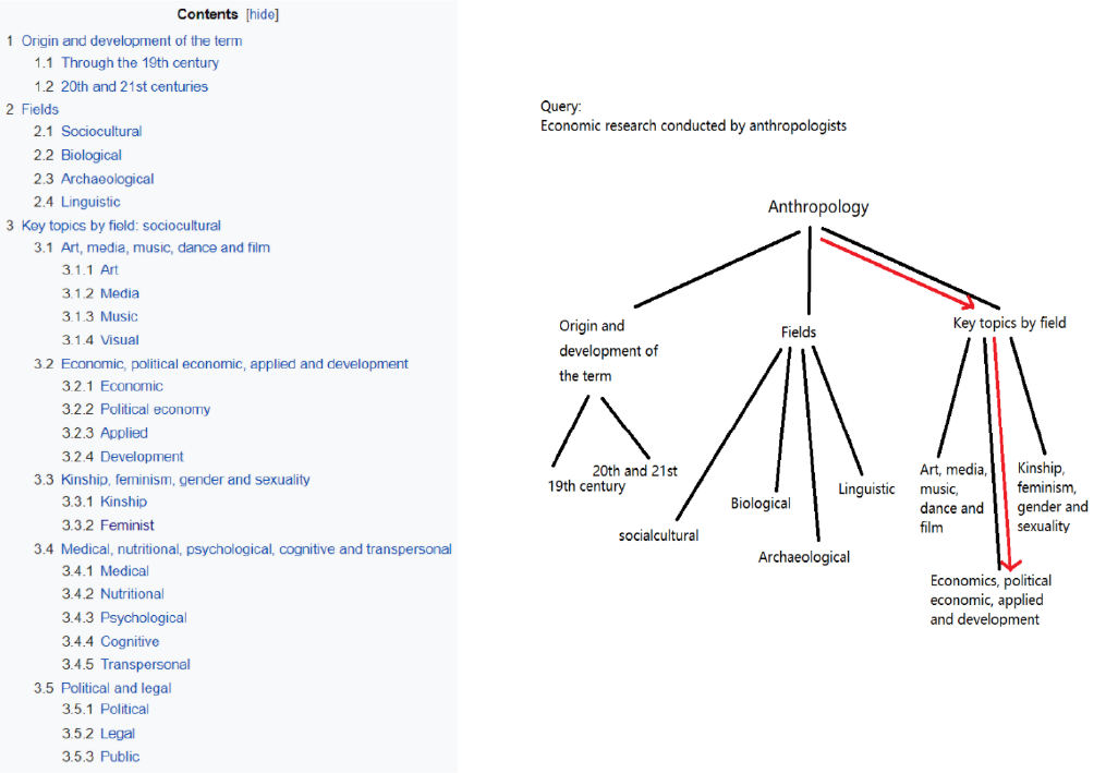 Building the Tree of Knowledge - Exploring the Use Case for Educational ...