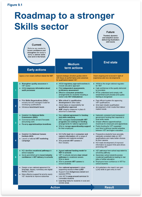 What is Australia doing to improve the standard of VET?