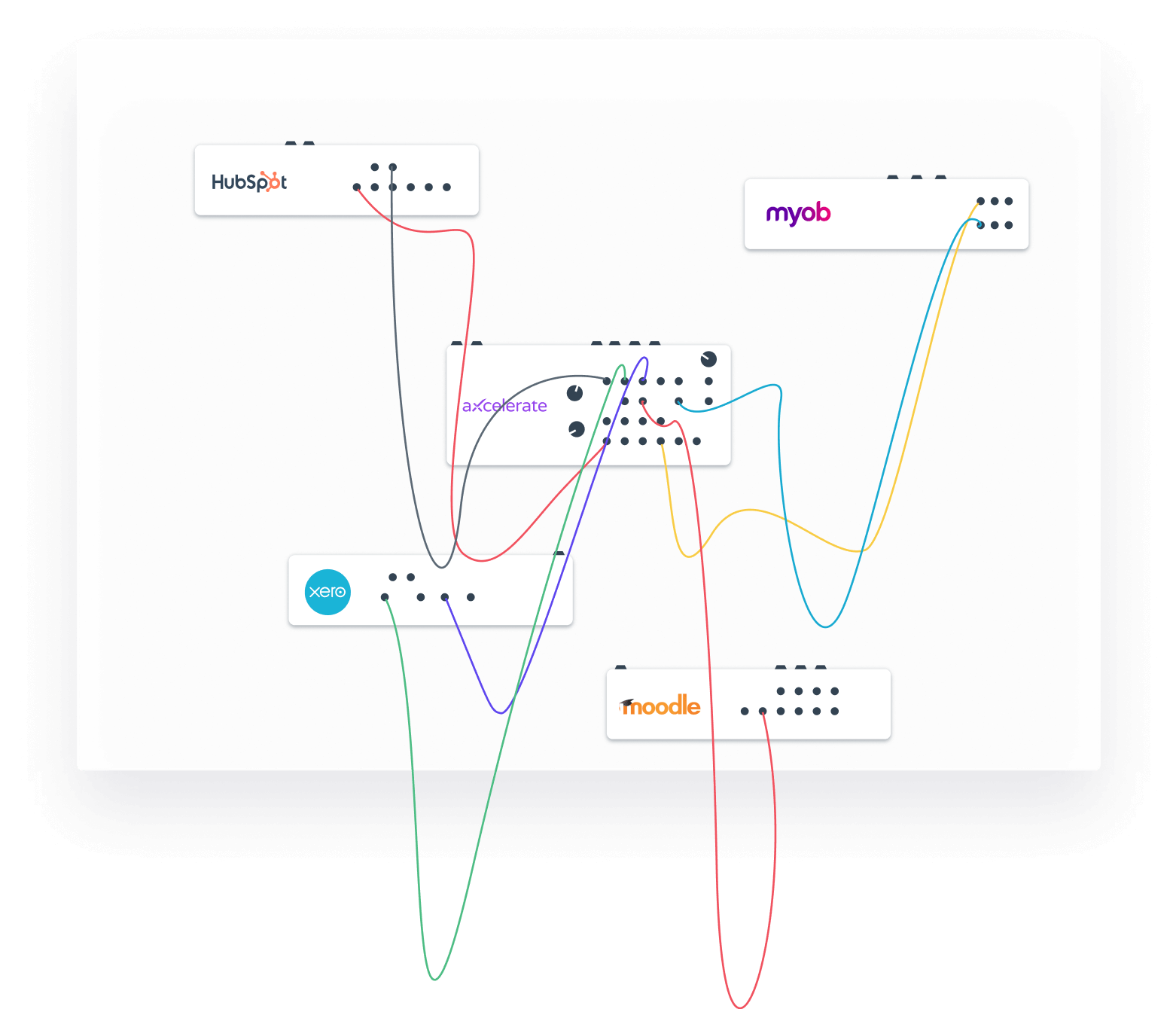 aXcelerate Integrations Your One System Solution
