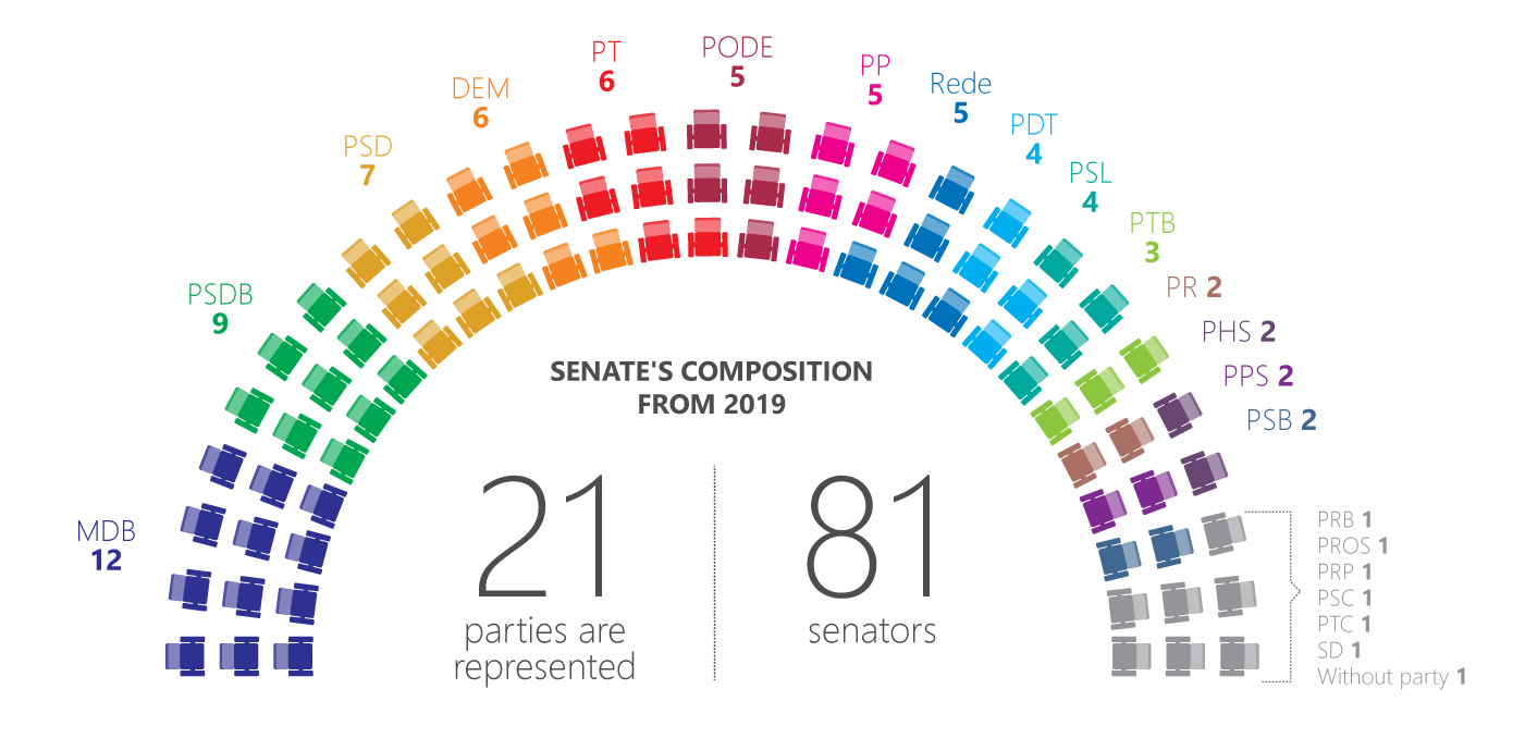 Licks Attorneys Brazil General Elections an overview of the 2019