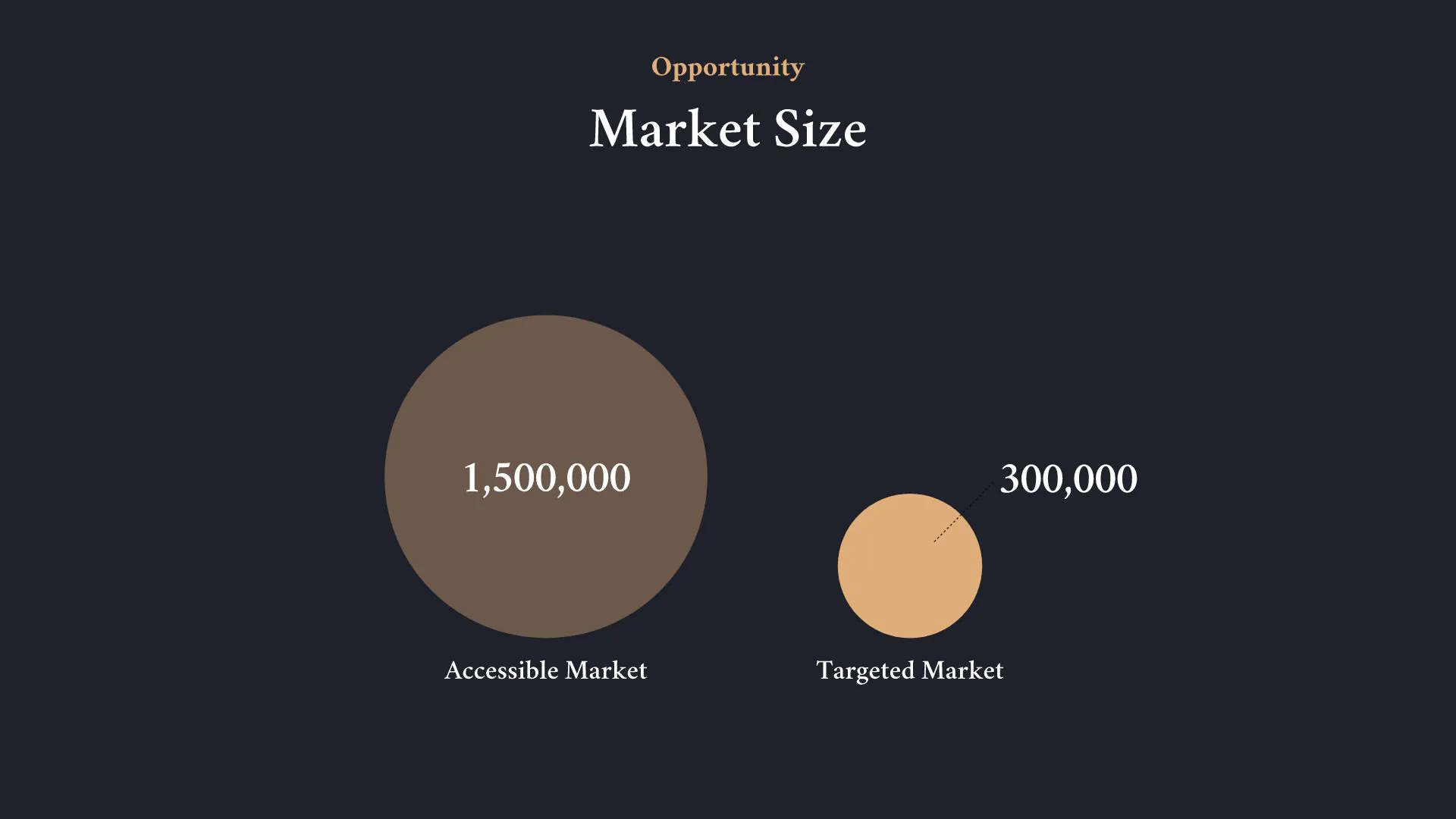 user acquisition graph